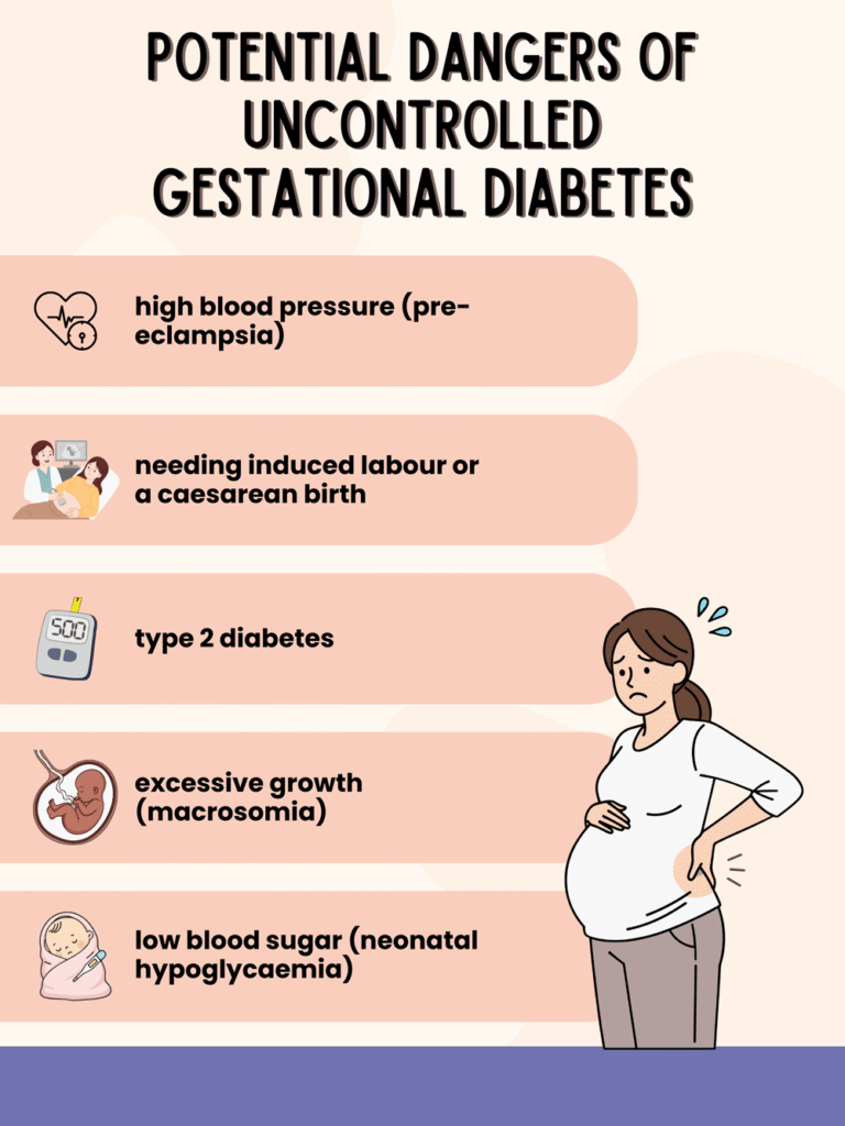 Potential-dangers-of-uncontrolled-gestational-diabetes